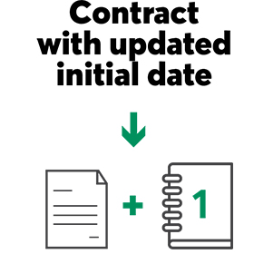 For contracts with an updated initial date, we will send a new Part 1 along with a cover letter.