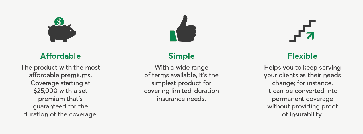 Affordable: the product with most affordable premium. Coverage starting at $25,00 with a set premium that's guaranteed for the duration of the coverage /  Simple: With a wide range of terms available, it's the simplest product for covering limited-duration insurance needs. / Flexible : Jelps you to keep serving your clients as their needs change, for instance, it can be converted into permanent coverage without providing proof of insurability