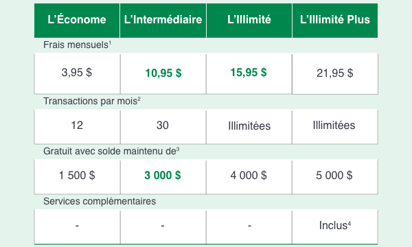 Tableau présentant les éléments modifiés de la grille tarifaire. Cliquez pour le détail des changements.