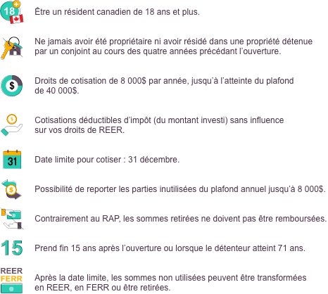 Le Conseiller Financier