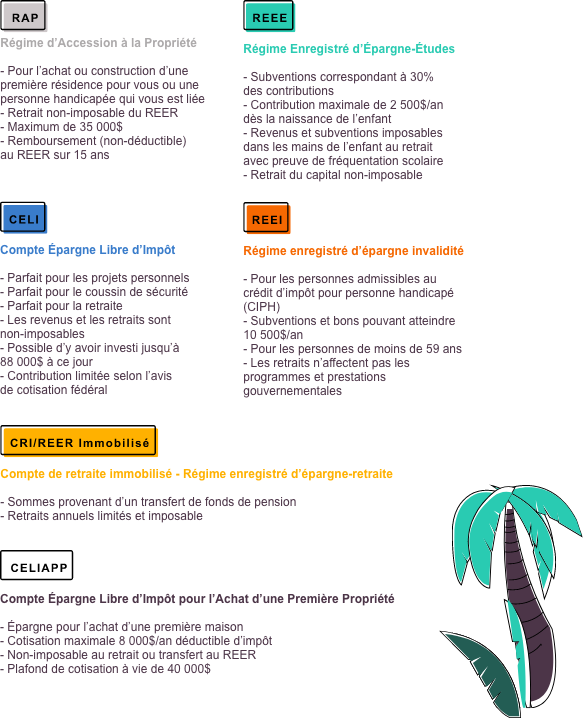 Le Conseiller Financier