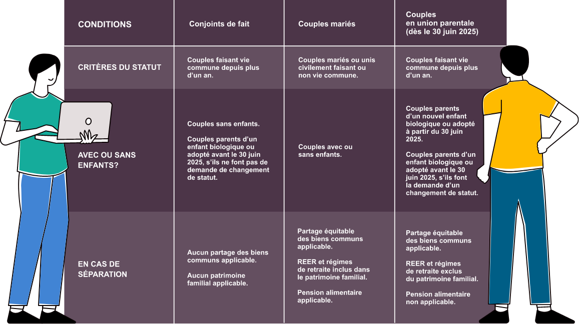 Le Conseiller Financier