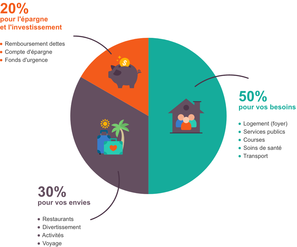 Le Conseiller Financier